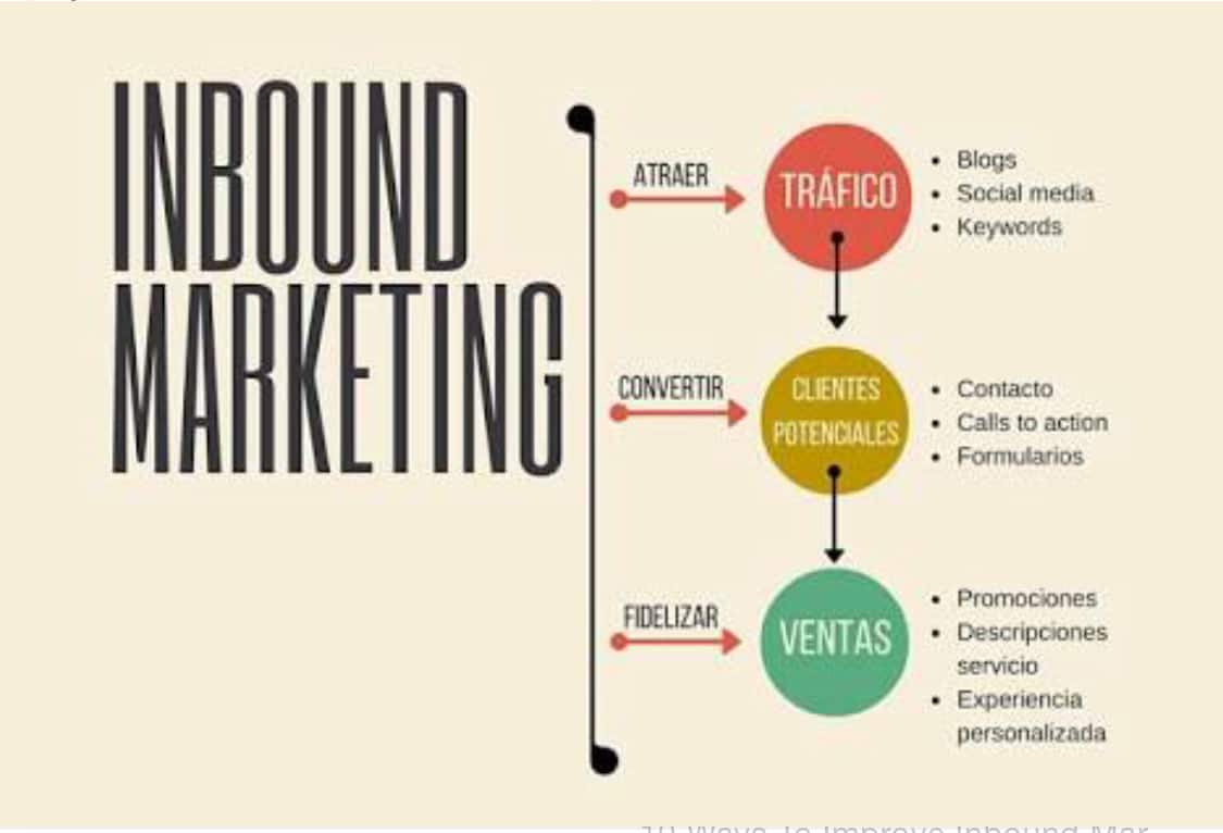 5 CLAVES PARA TRIUNFAR EN INBOUND MARKETING – Brand PR Digital